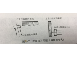 CNC加工定制中，銑面接刀的原因與解決